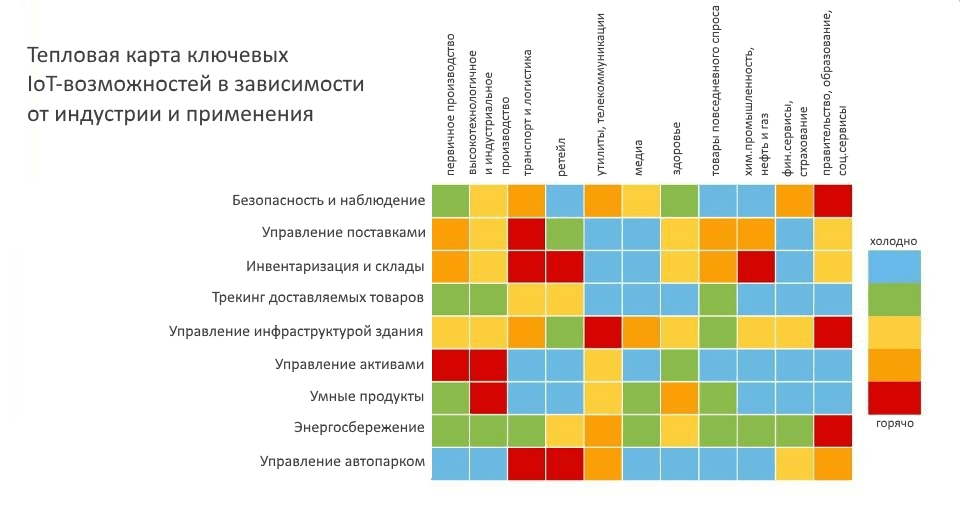 Интернет-вещей Прогнозы по развитию рынка на ближайшие 5 лет Интернет-вещей Прогнозы по развитию рынка на ближайшие 5 лет